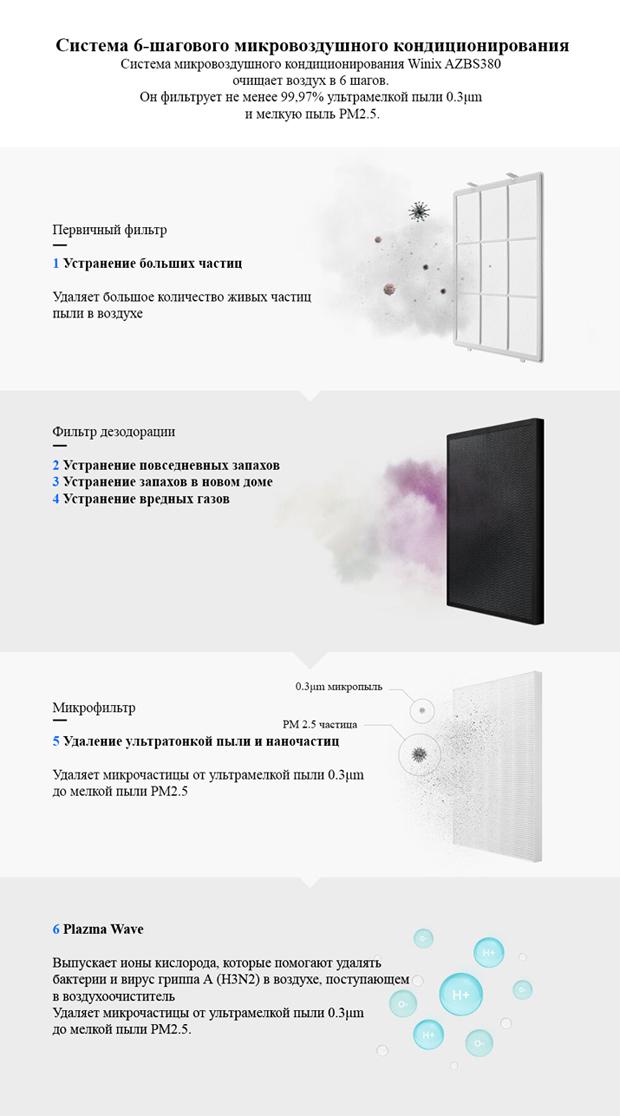 Очиститель воздуха WINIX AZBS380