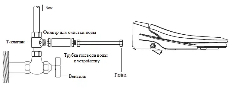 Фильтр для биде