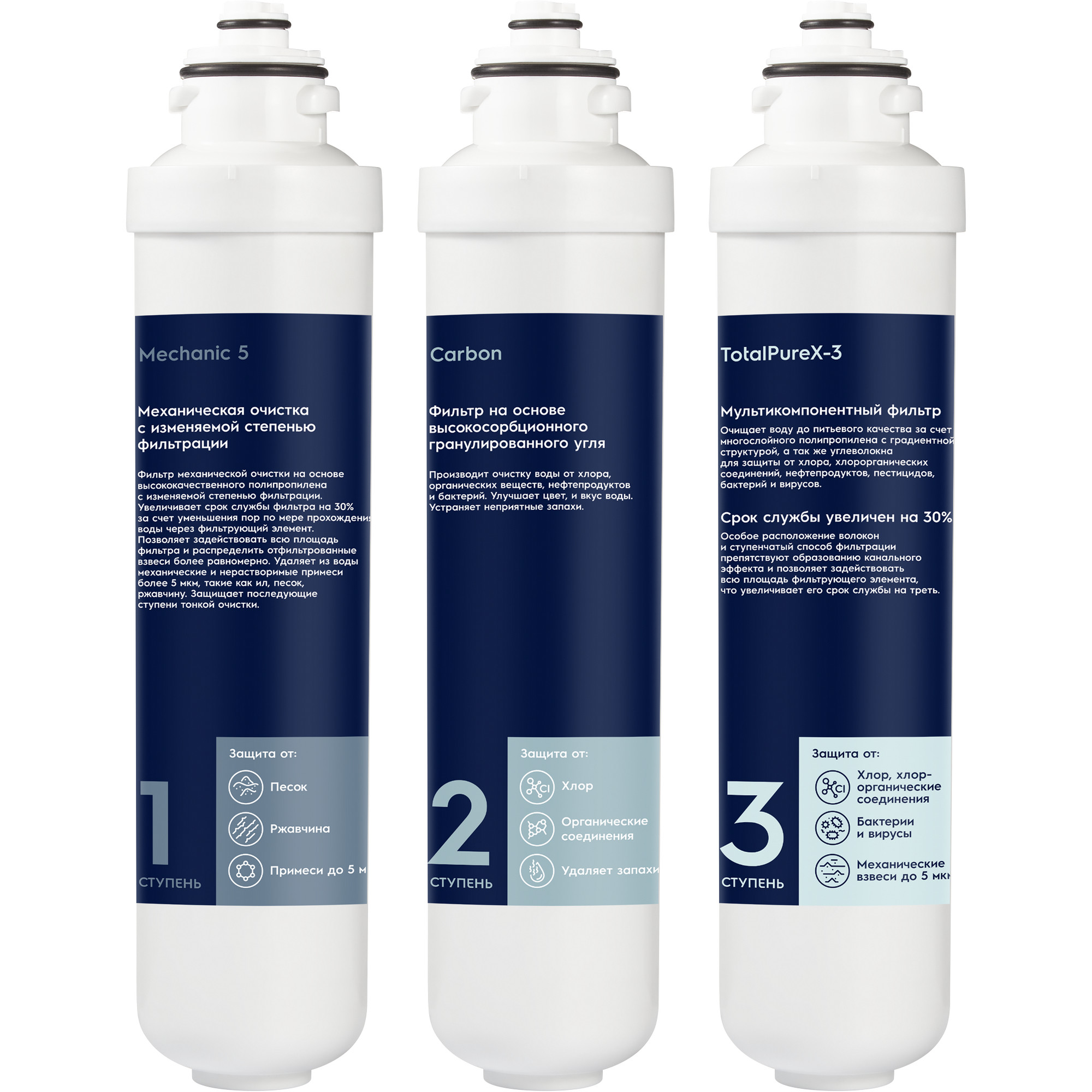 Комплект картриджей Electrolux iS TotalPureX-3 PF НС-1300140