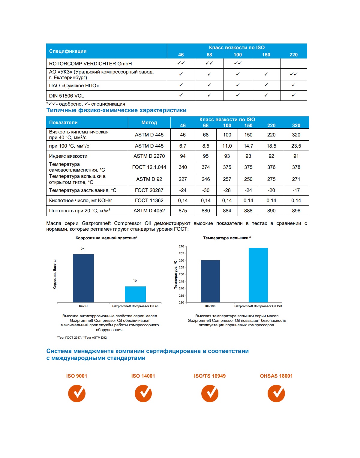Компрессорное масло Gazpromneft Compressor Oil-46 20л