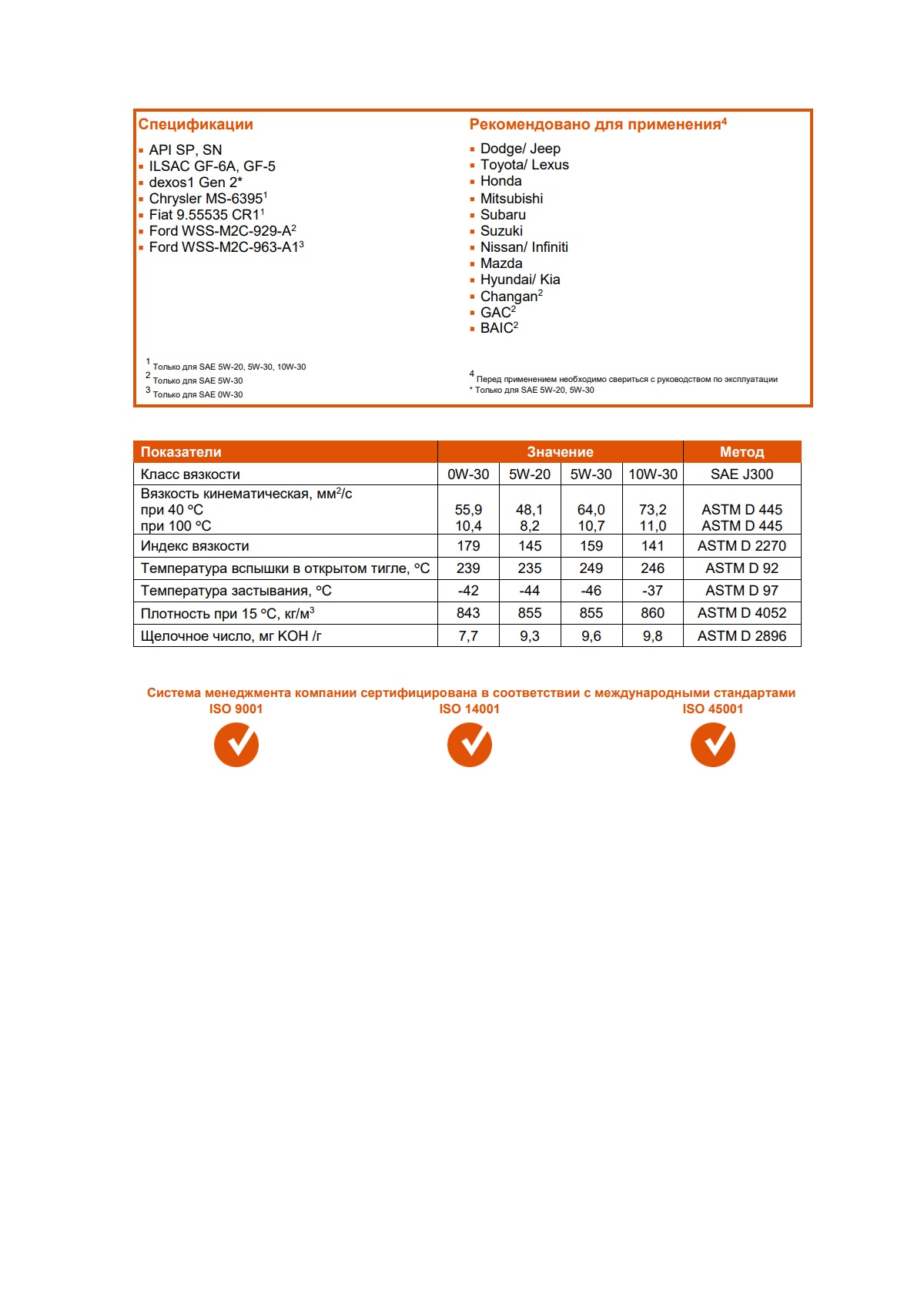 Моторное масло G-Energy Synthetic Far East 5W-30 205л