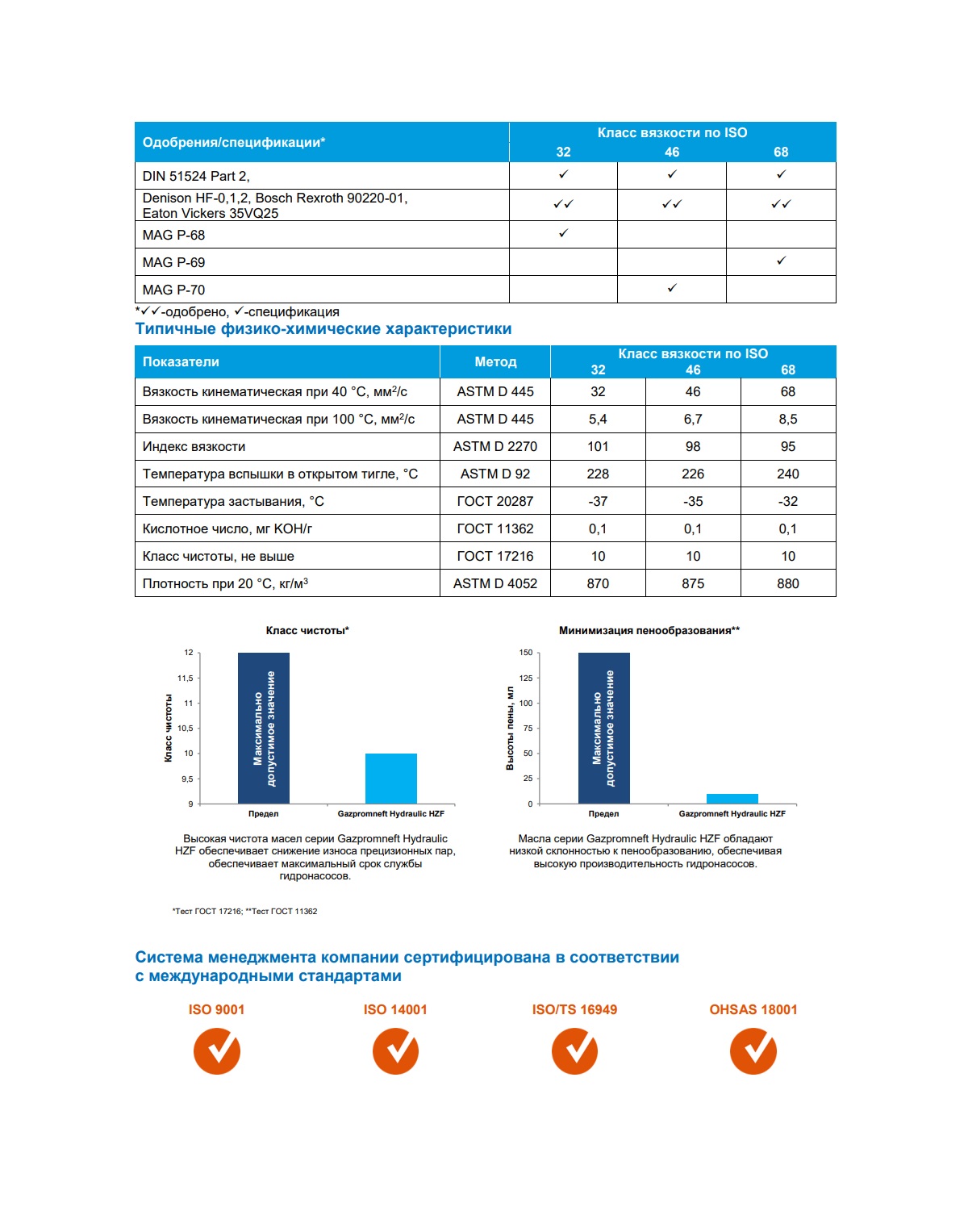 Гидравлическое масло Gazpromneft Hydraulic HZF-68 205л