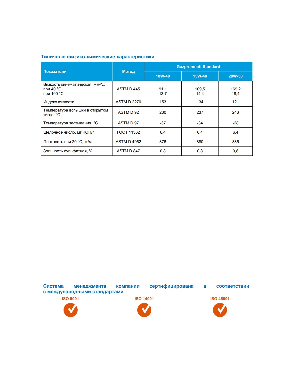 Моторное масло Gazpromneft Standard 15W-40 20л