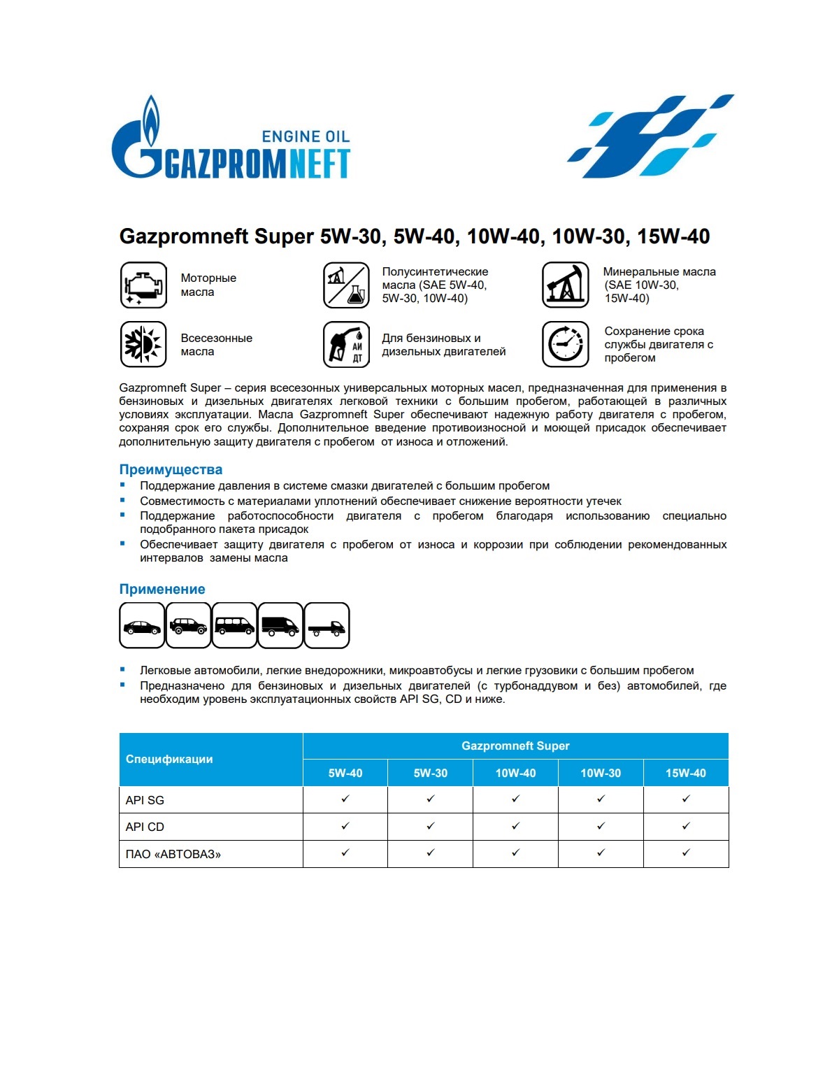 Моторное масло Gazpromneft Super 5W-40 4л
