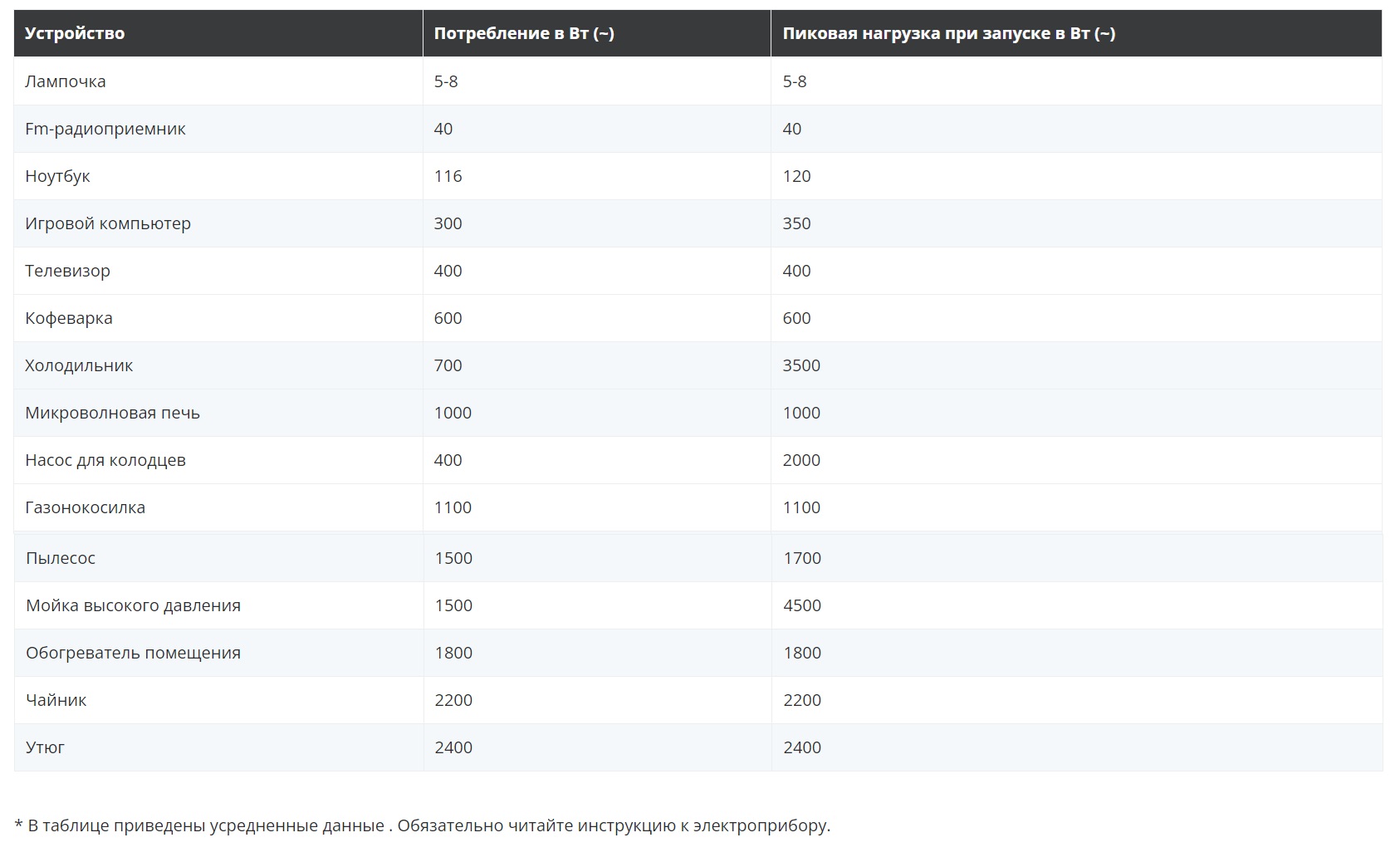 Генератор бензиновый HYUNDAI HHY 10050FE-3 ATS