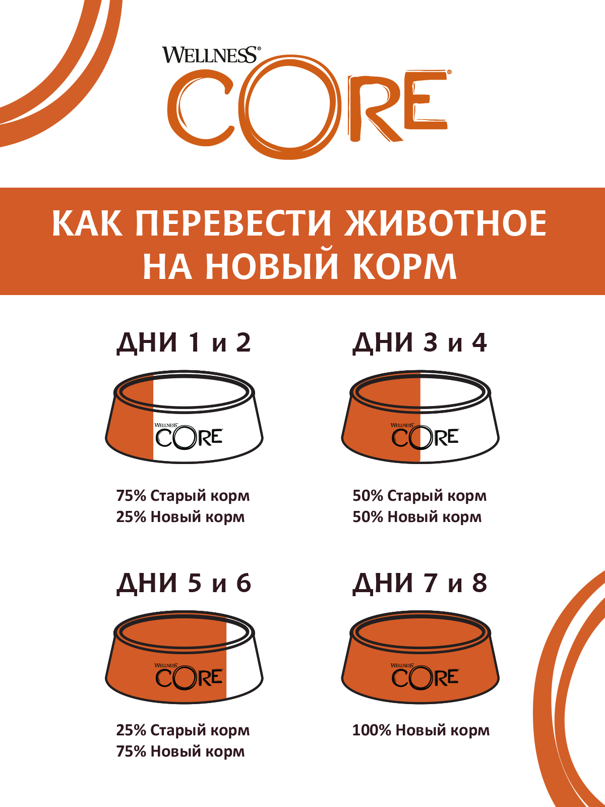 59907 Корм из индейки с курицей для пожилых собак всех пород 10 кг