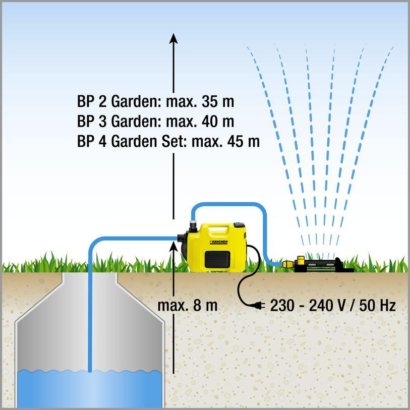 Садовый насос Kärcher BP 2 Garden