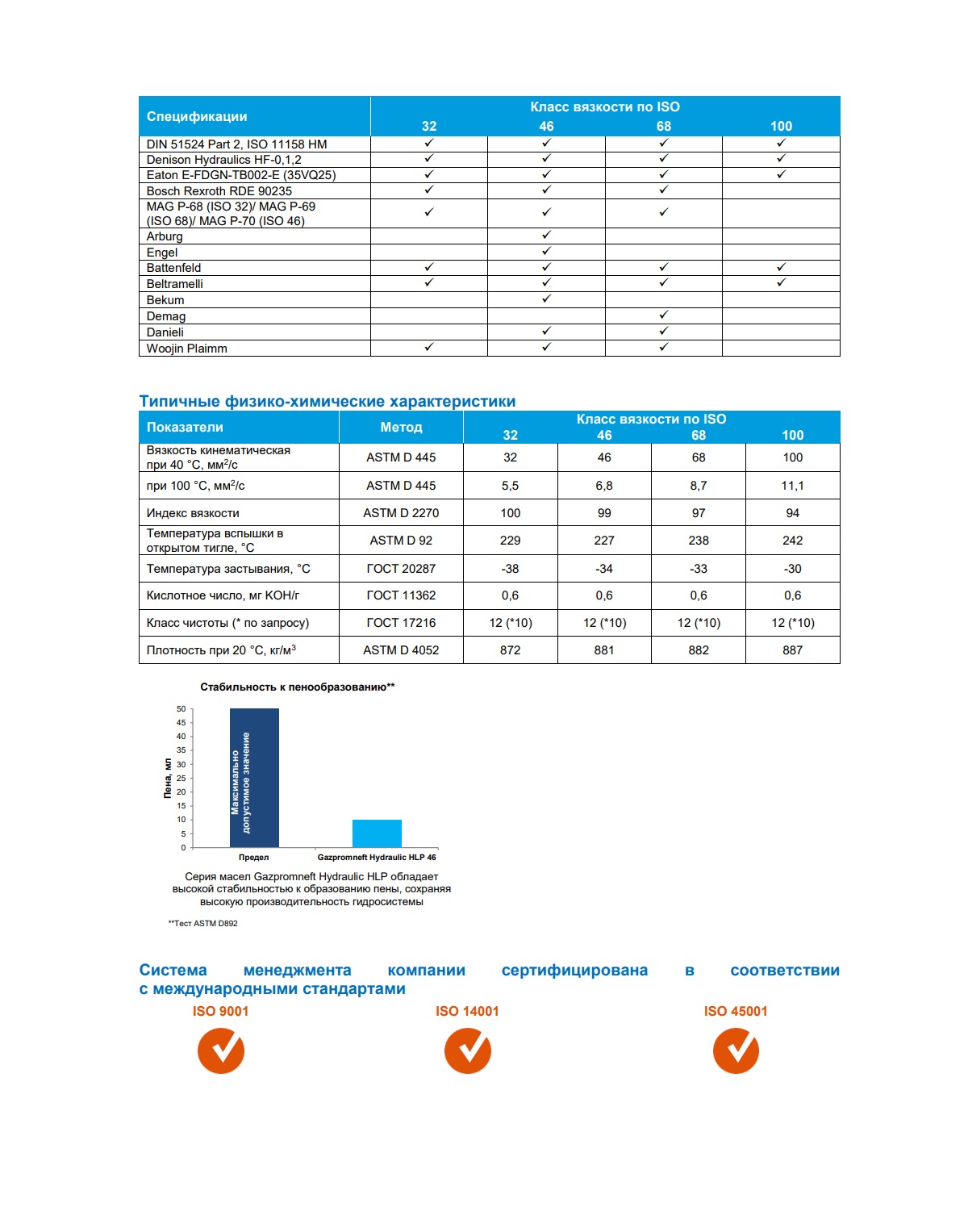 Гидравлическое масло Gazpromneft Hydraulic HLP-100 205л
