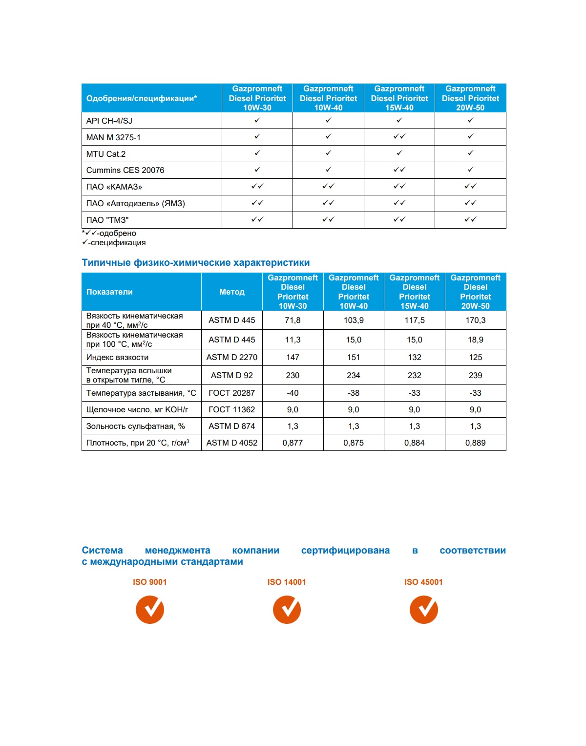 Моторное масло Gazpromneft Diesel Prioritet 15W-40 20л