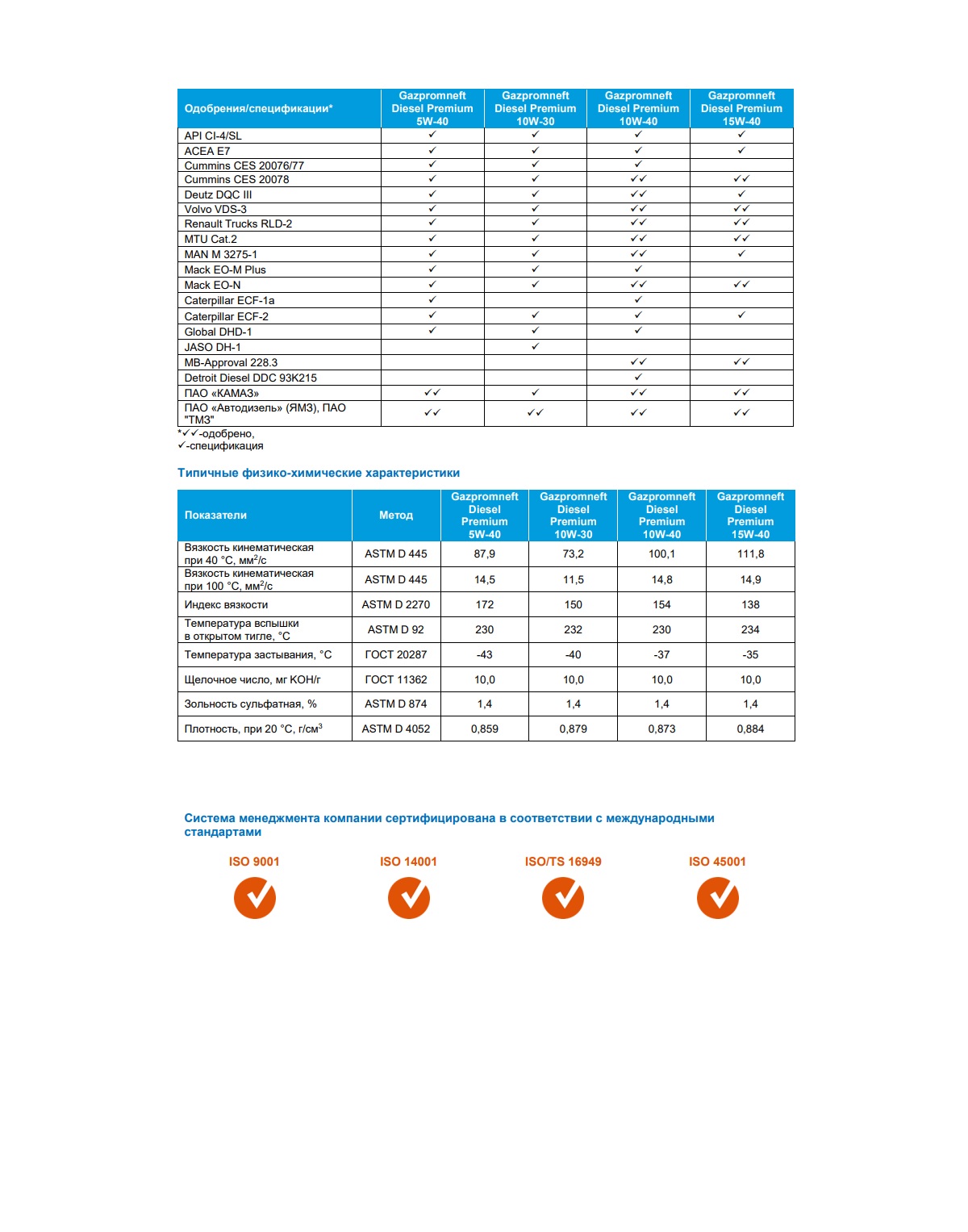 Моторное масло Gazpromneft Diesel Premium 10W-40 4л