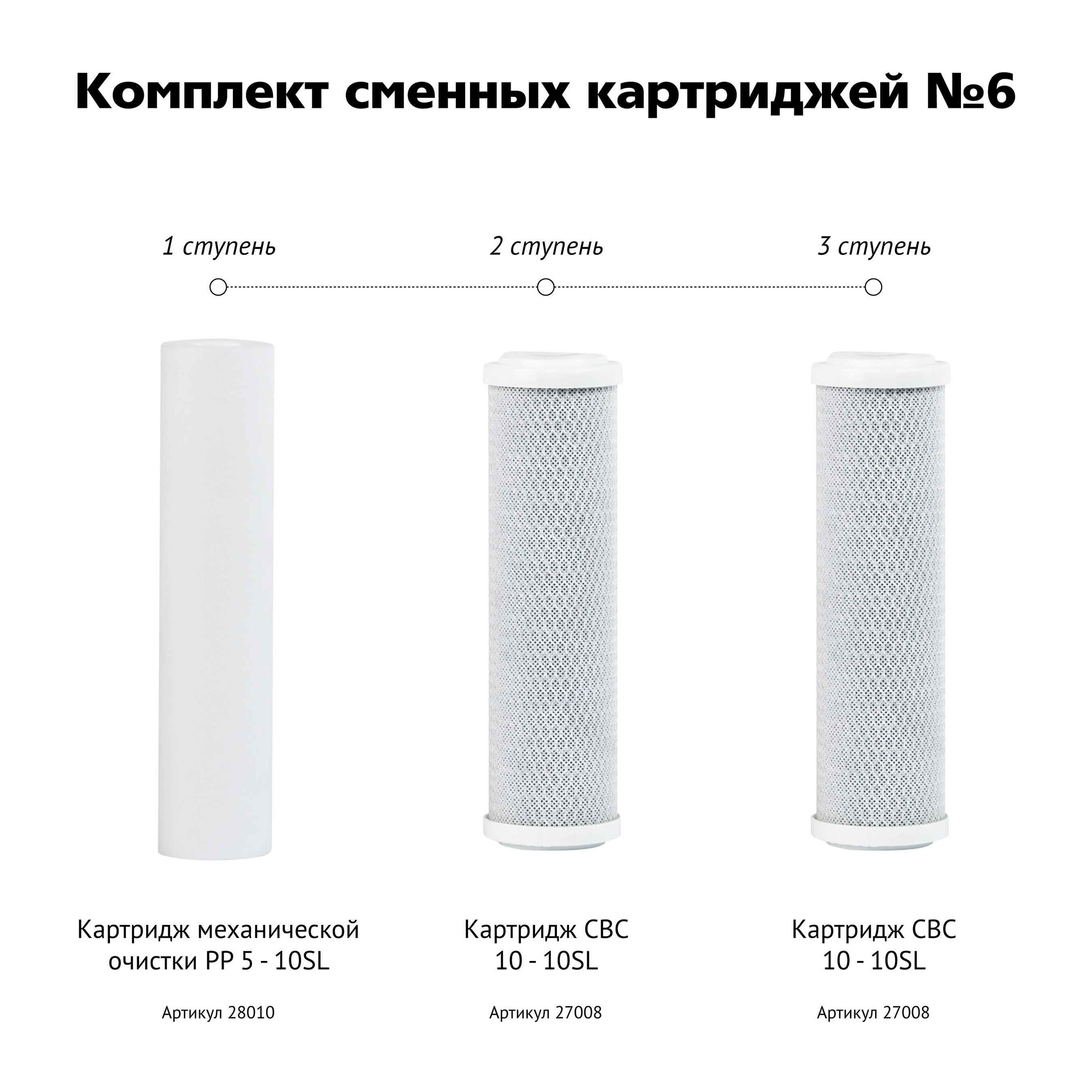 Комплект сменных картриджей №6 для стационарного фильтра