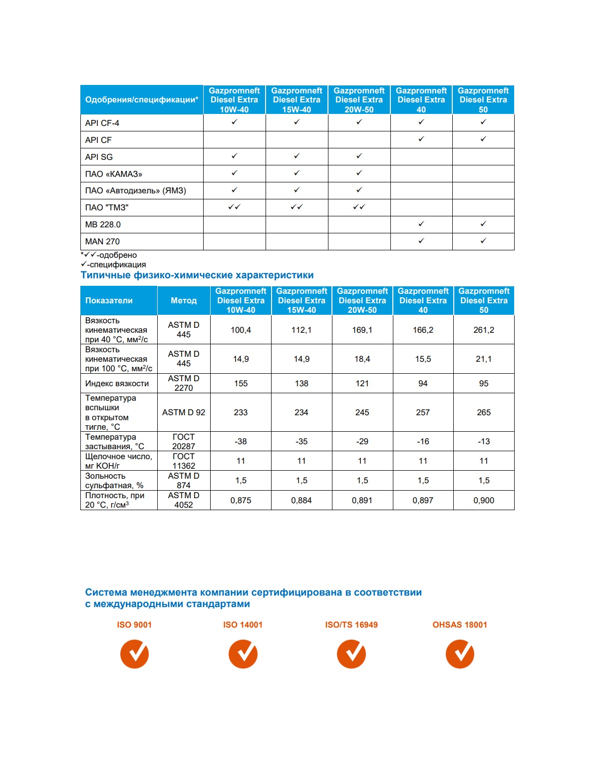 Моторное масло Gazpromneft Diesel Extra 15W-40 5л
