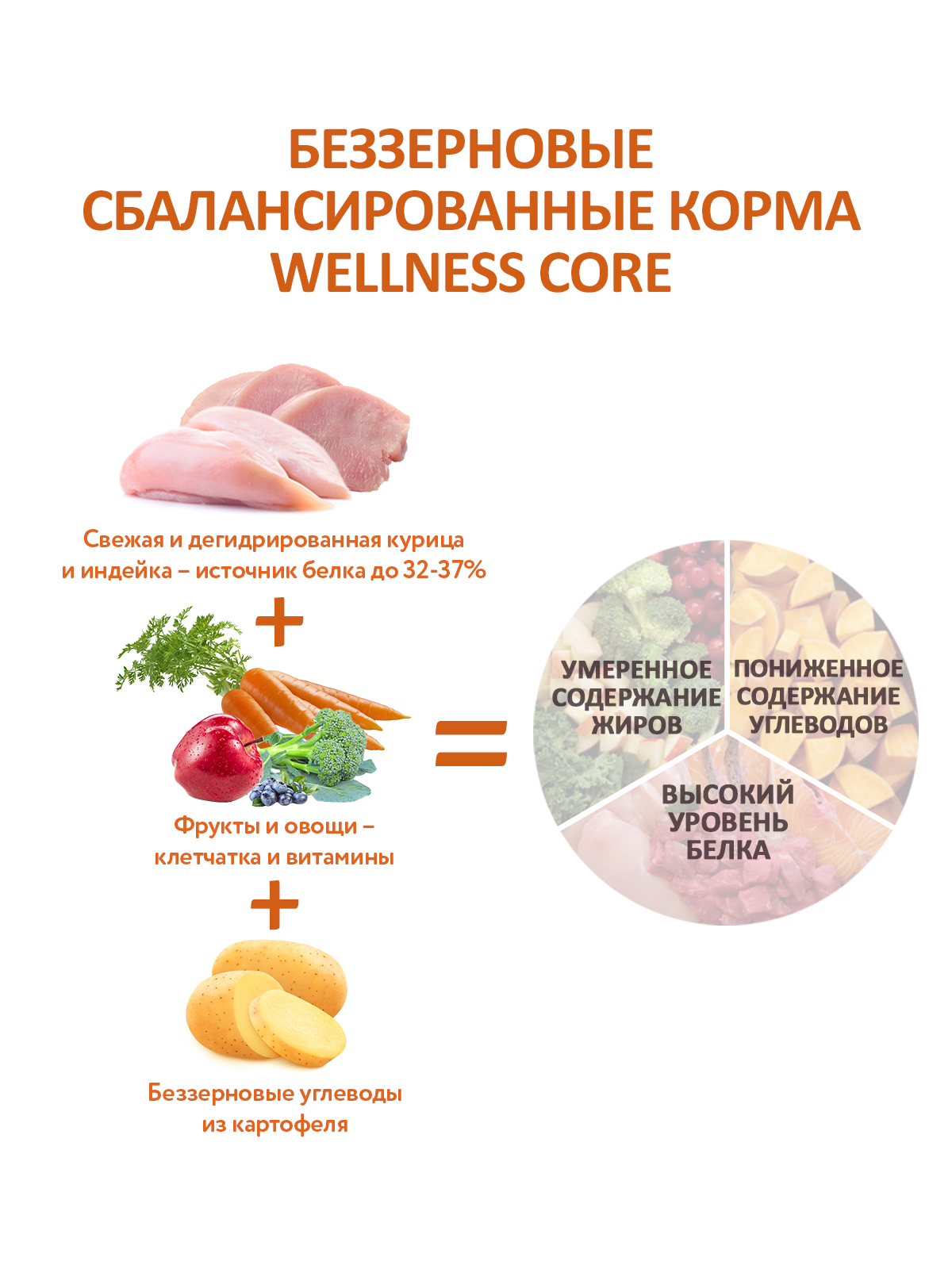 59907 Корм из индейки с курицей для пожилых собак всех пород 10 кг