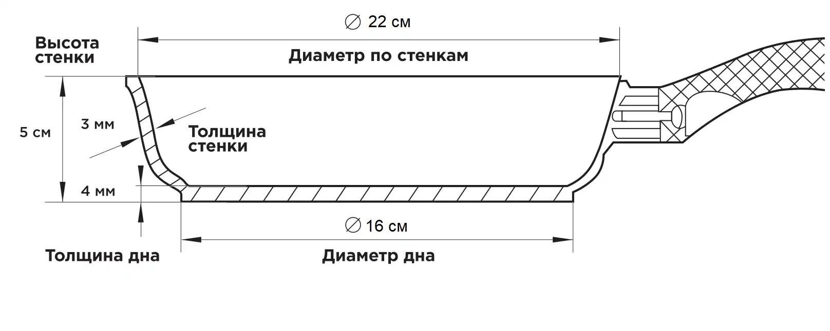 Сковорода Gochu Ecoramic 22 см с каменным покрытием для всех видов плит без крышки